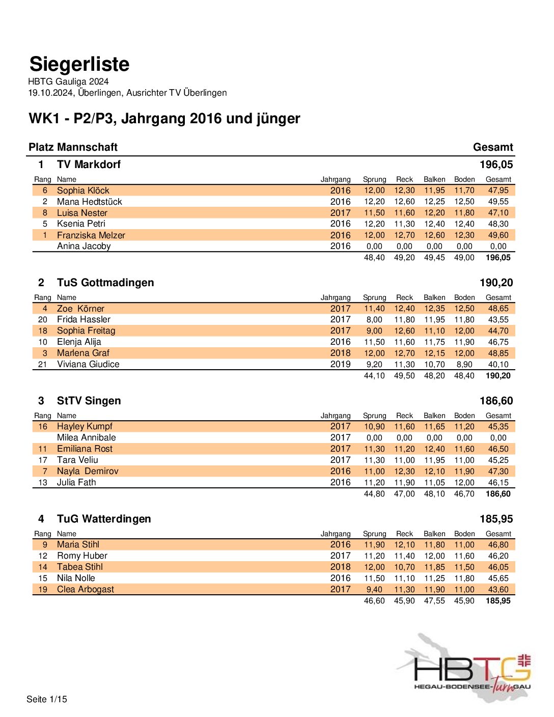 2024_Gauliga_Vorrunde_weiblich_Siegerliste
