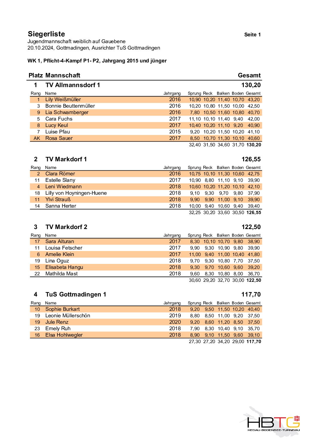 2024_Jugendmannschaft_weiblich_Siegerlisten