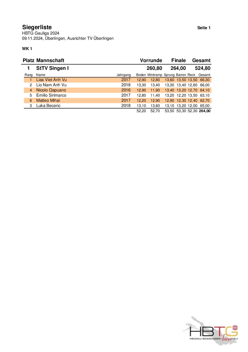 2024_Gauliga_M_Finale_Siegerlisten