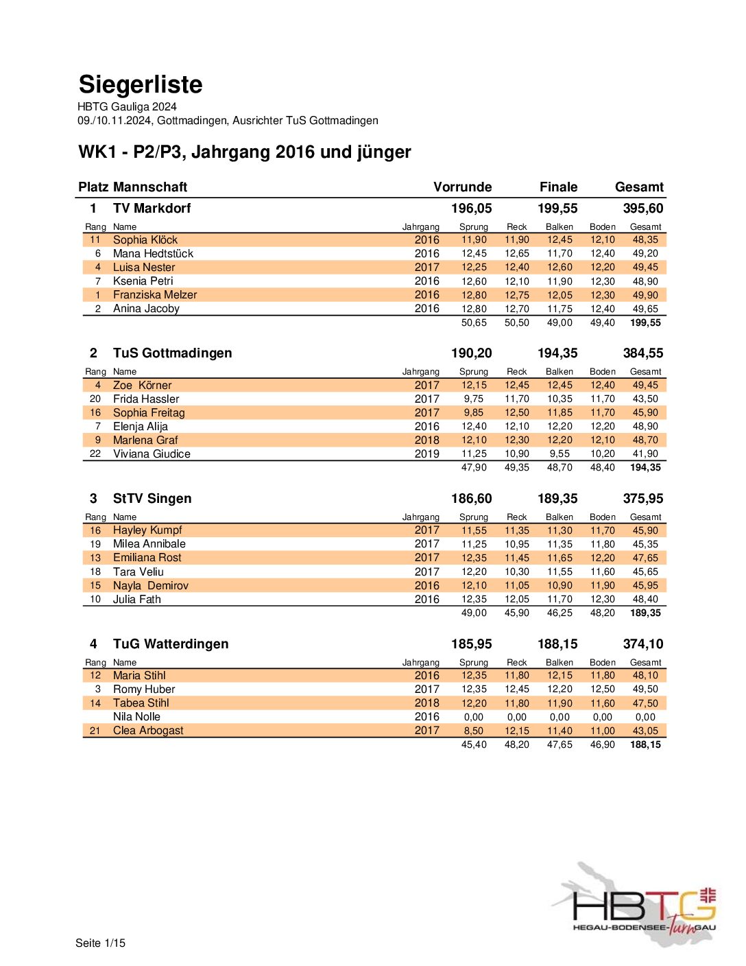 2024_Gauliga_W_Finale_Siegerliste