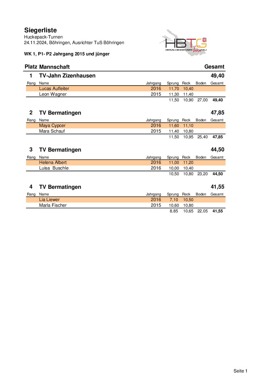 2024_HuckepackTurnen_Siegerlisten