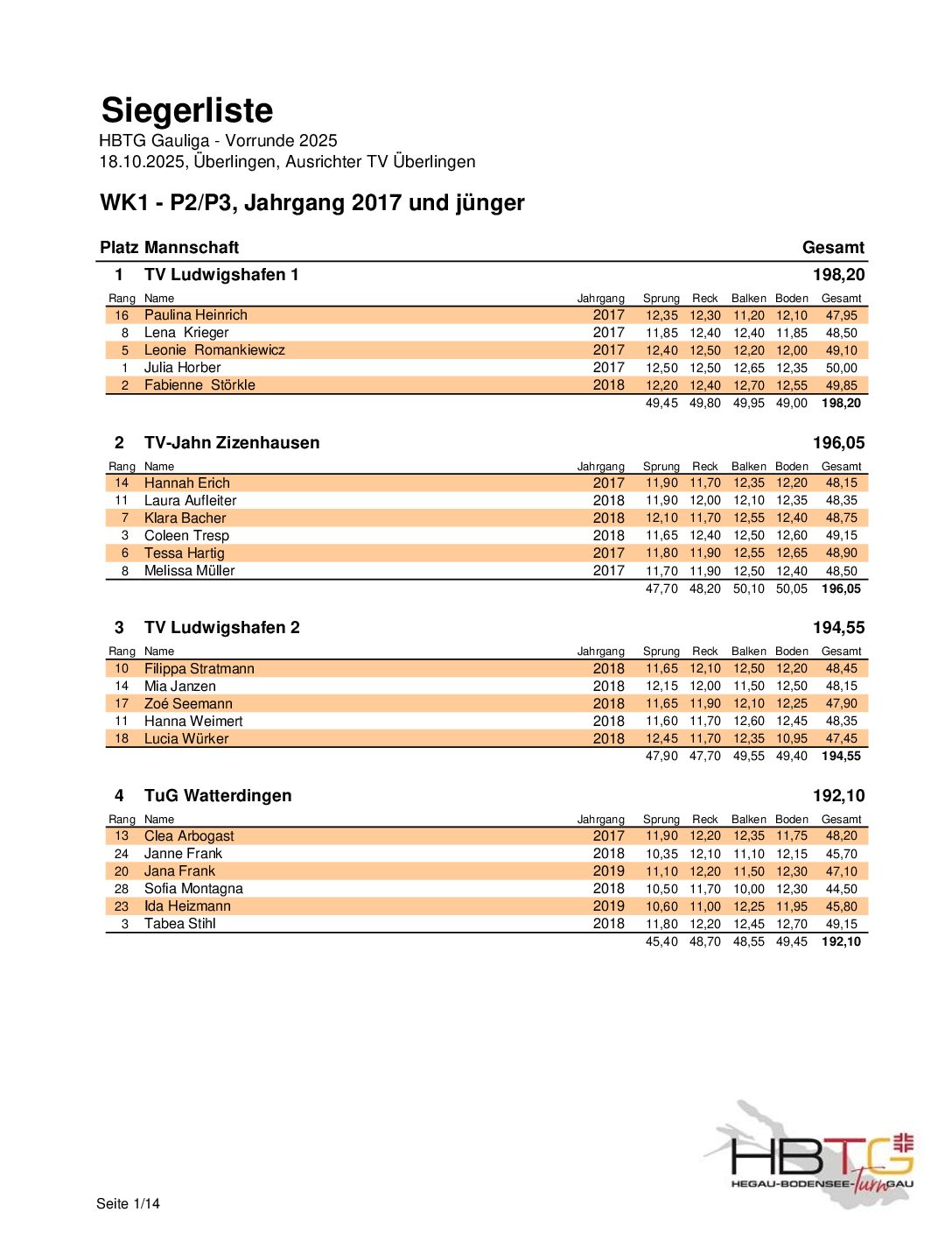 Gauliga_weiblich_Vorrunde_2025_Siegerlisten