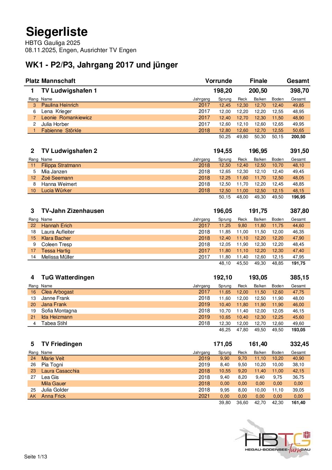 2025_Gauliga weiblich_Finale_Siegerlisten