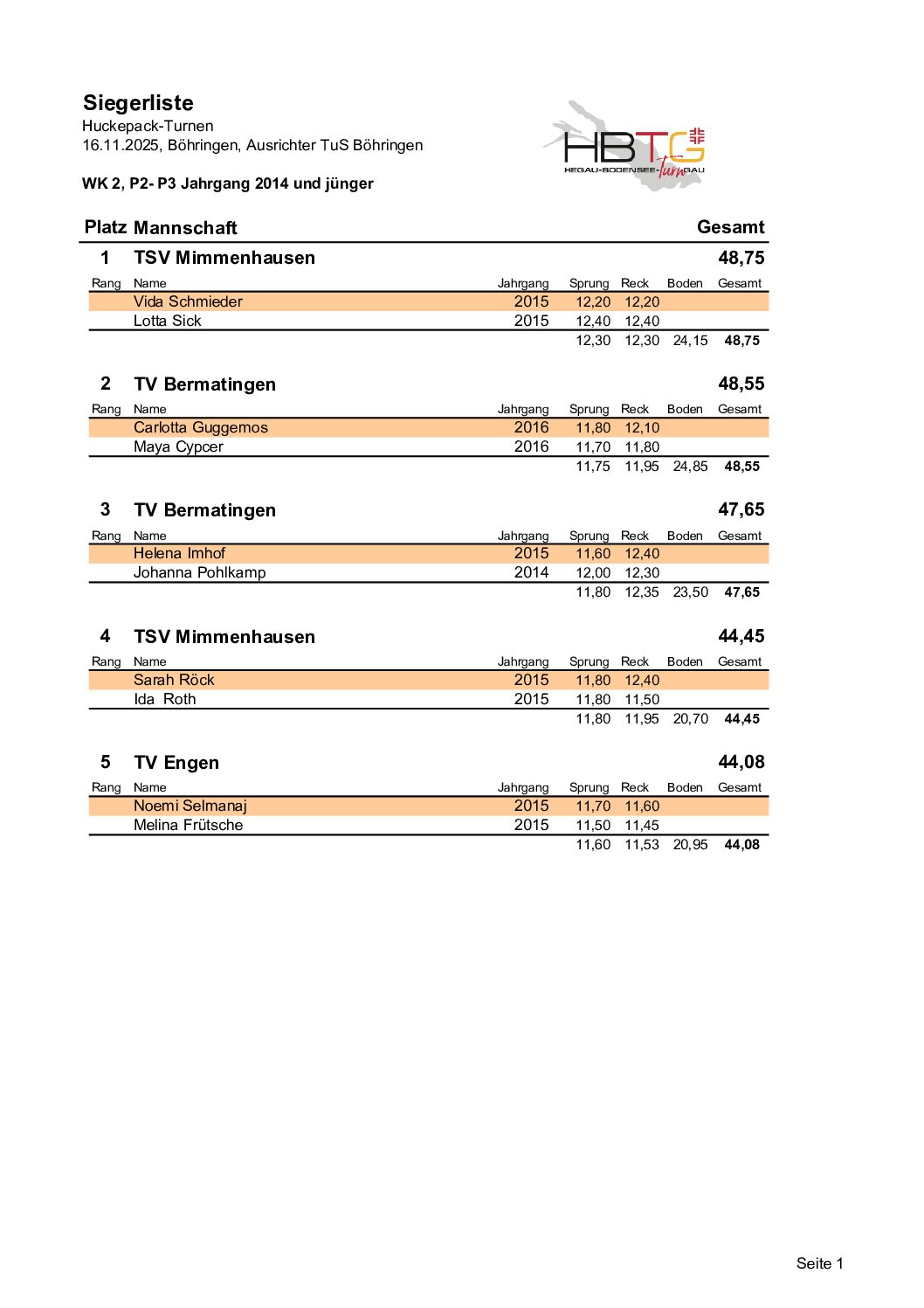 2025_HuckepackTurnen_Siegerlisten
