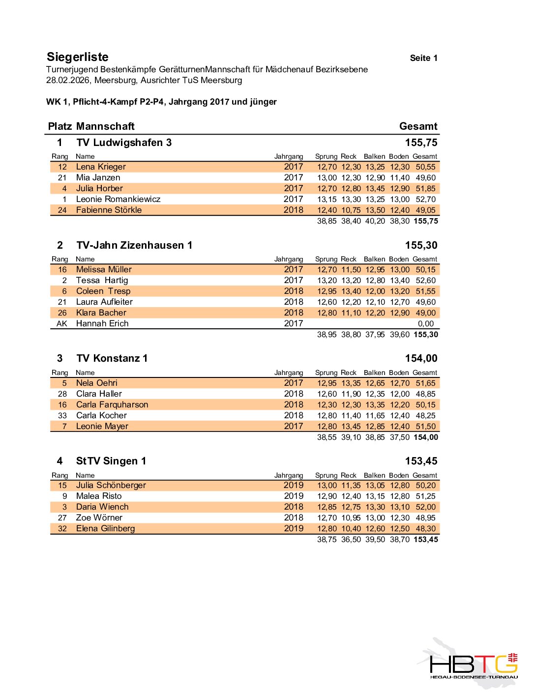 2026_Tujubesten_W_Gau_Siegerlisten