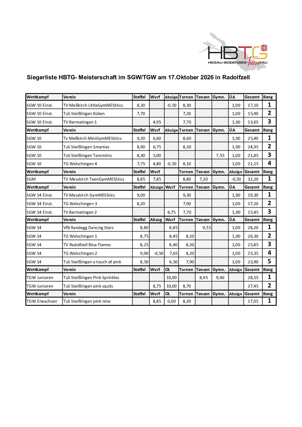 2026_SGW-TGW-Siegerliste